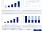 build financial projections and a 3 statement model for your business